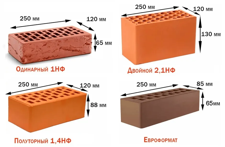 форматы кирпича