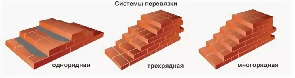изображение - виды кирпичной кладки виды кирпичной кладки