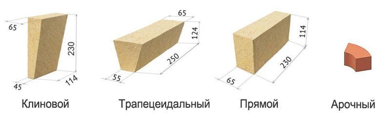 изображение - виды шамотного кирпича виды шамотного кирпича