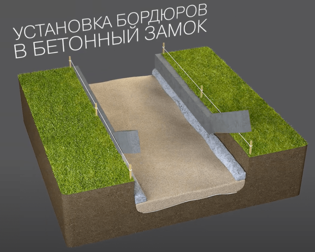 изображение - установка бордюра установка бордюра