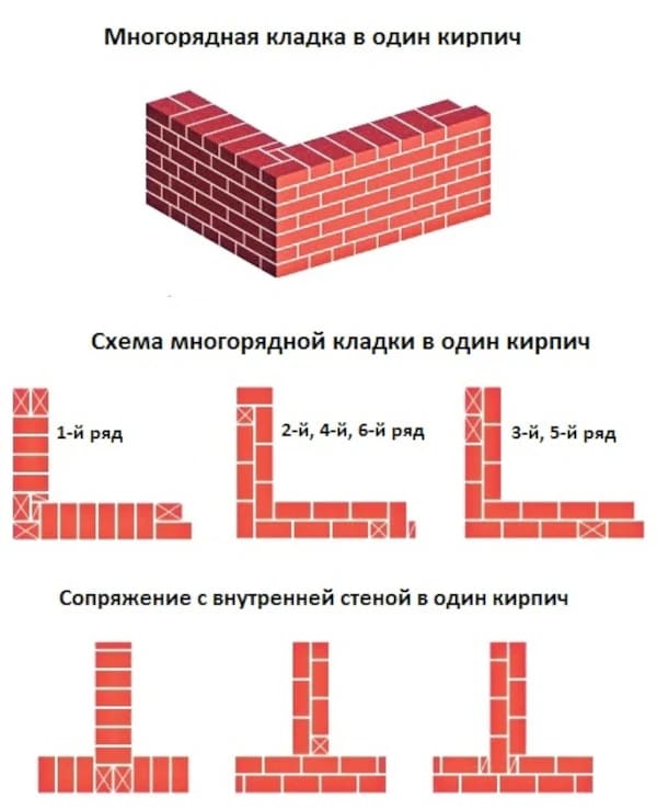 многорядная кладка в 1 кирпич