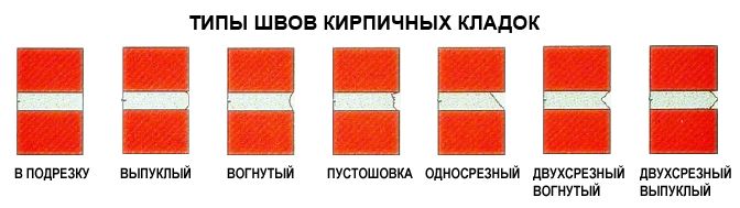 изображение - виды расшивки кирпичной кладки виды расшивки кирпичной кладки