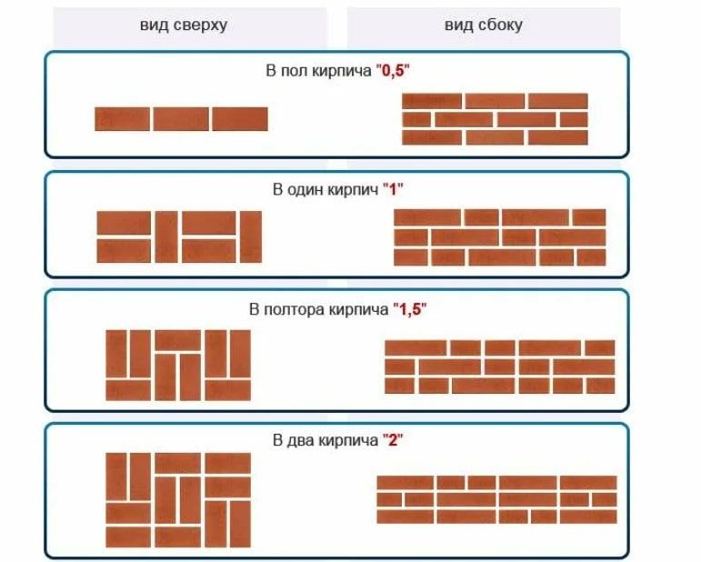 изображение - вид кладки кирпича вид кладки кирпича