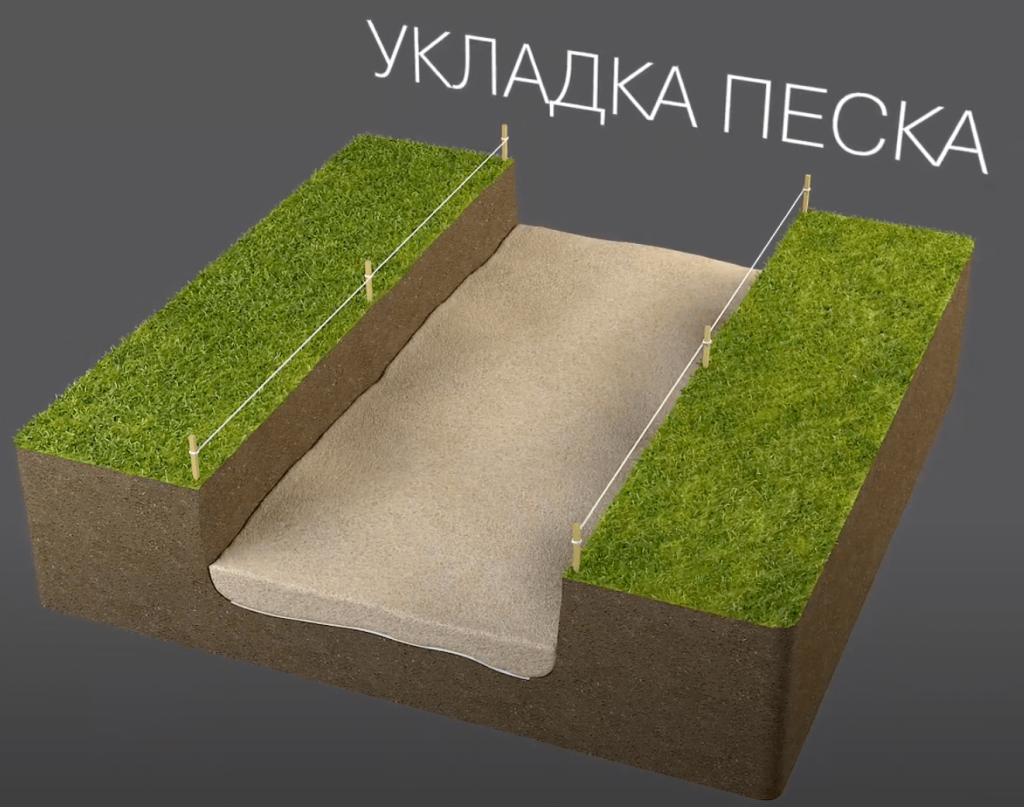 изображение - укладка песка укладка песка