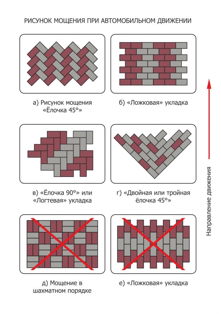 схема укладки тротуарной плитки для парковки