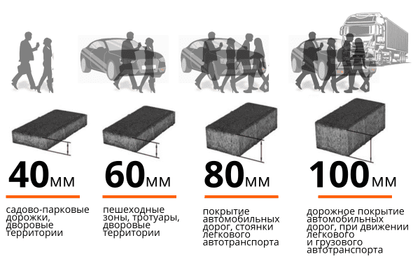 изображение - толщина тротуарной плитки толщина тротуарной плитки